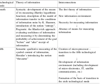 Table 1. Characteristics of technological modes