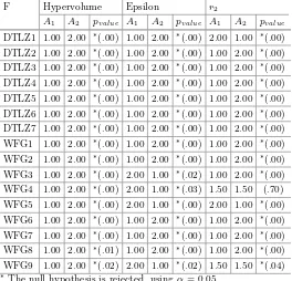 Table 1. Statistical comparison of two algorithms, A1=DEMONS−II and A2=NSGA-II