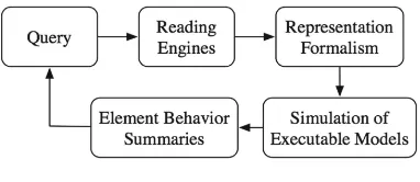 Fig. 2. DySE framework.