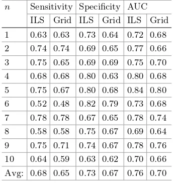 Table 1. Computational results for the 10-fold cross validation.