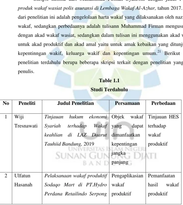 Table 1.1  Studi Terdahulu 