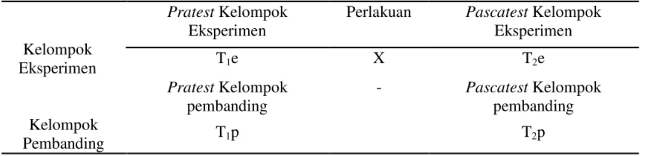 Tabel 1 Rancangan Penelitian 