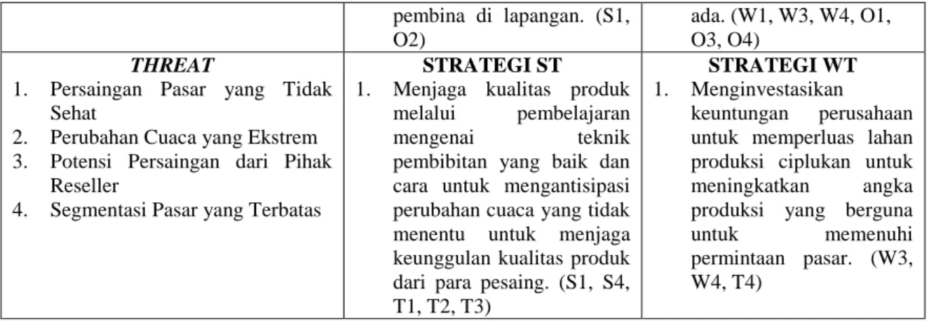 Tabel  6. Analisis Matriks QSP Buah Ciplukan Waaida Farm 