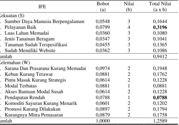 Tabel 4. Matrik Internal Factor Evaluation (IFE) Pengembangan Usaha  Agrowisata di Kebun Benih Hortikultura Tohudan, Colomadu, Karanganyar