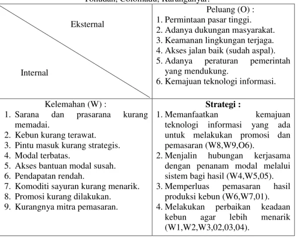 Tabel 6.Strategi Pengembangan Usaha Agrowisata di Kebun Benih Hortikultura  Tohudan, Colomadu, Karanganyar