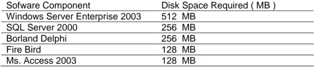 Tabel 10  Database Space Requirement  Sofware Component  Disk Space Required ( MB )  Windows Server Enterprise 2003  512  MB 