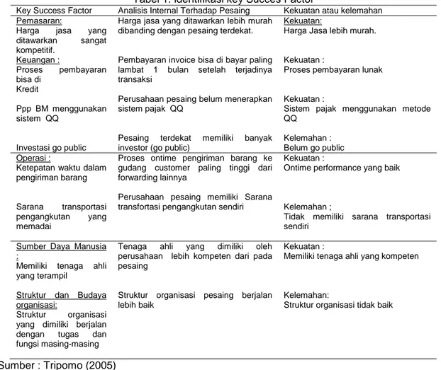 Tabel 1. identifikasi key Succes Factor 