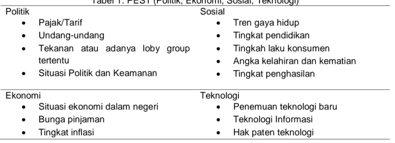 Tabel 1. PEST (Politik, Ekonomi, Sosial, Teknologi)  Politik  