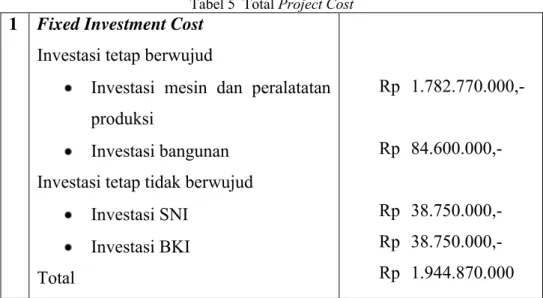 Tabel 5  Total Project Cost 