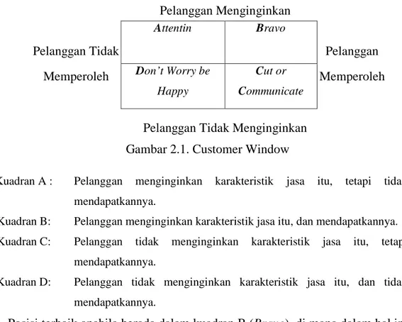 Gambar 2.1. Customer Window 