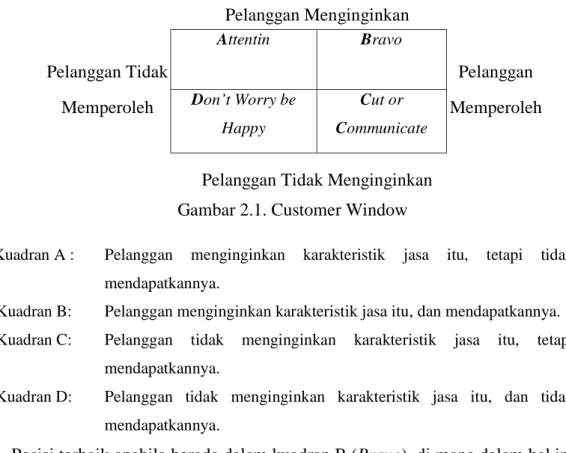 Gambar 2.1. Customer Window 