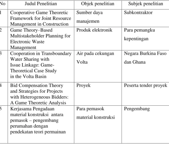 Tabel 2.3    Tabel Perbedaan Penelitian terdahulu dengan posisi penelitian 