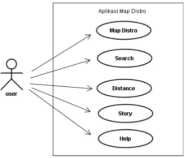 Gambar 4.1 Use Case Diagram Current System 