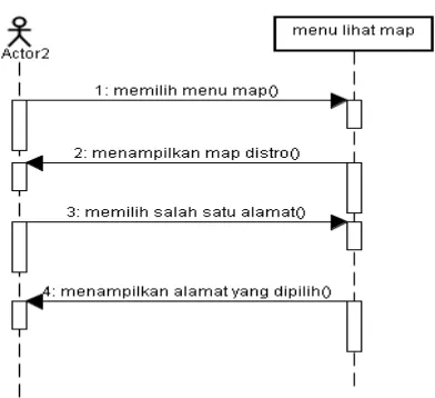 Gambar 4.6 Sequence Diagram dari Use Case Melihat Map