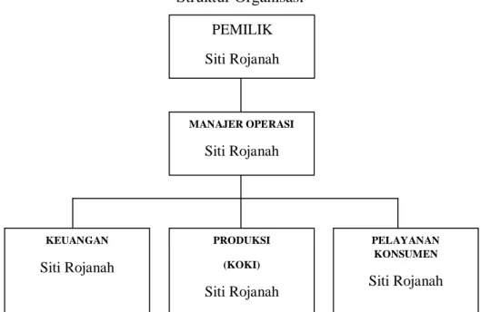 Tabel 4.1  Struktur Organisasi 