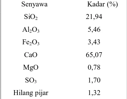 Tabel 2.2.1.2.2   Komposisi Kimia Semen Portland Tipe I produksi PT.Semen 