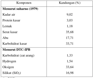 Tabel 2.2.4.1 komposisi kimiawi jerami padi 