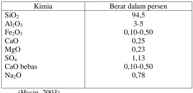 Tabel 2.2.4.2.1 komposisi pada abu jerami padi  