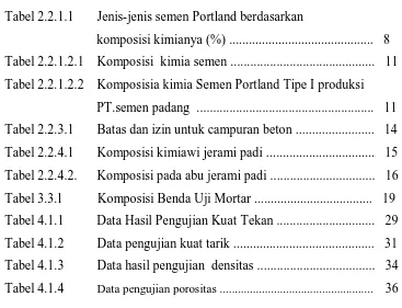 Tabel 2.2.1.1       Jenis-jenis semen Portland berdasarkan 