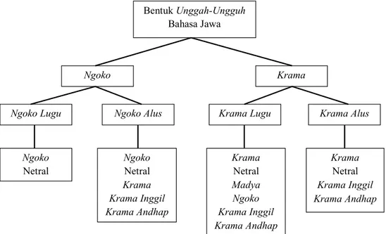 Tabel 1. Contoh leksikon Bahasa Jawa