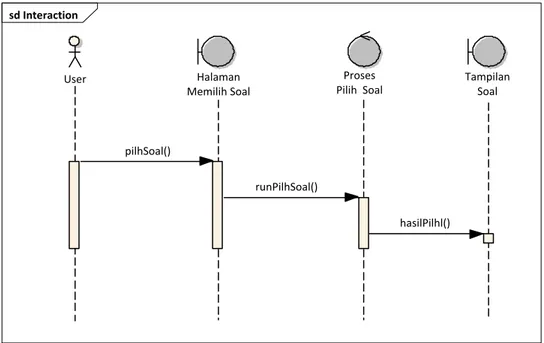 Gambar 7: Sequence Diagram Pilih Soal 