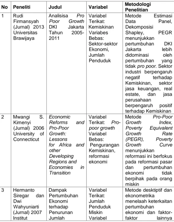 Tabel 2.1  Penelitian Terdahulu 