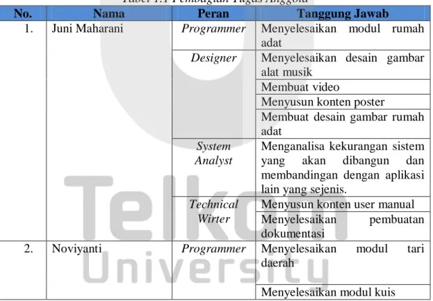 Tabel 1.1 Pembagian Tugas Anggota 