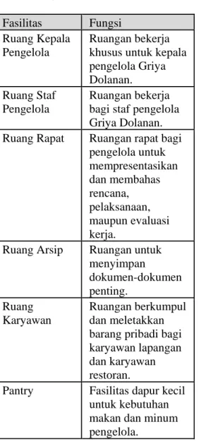 Tabel 2.5 Luasan Bangunan 
