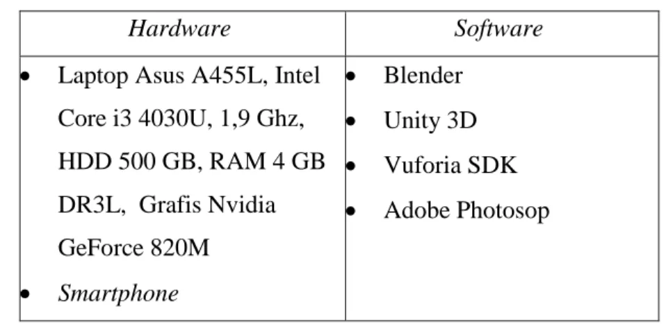 Tabel 1. Kebutuhan Hardware dan Software 
