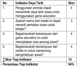 Tabel  3.  Analisis  Ahli  Media  ditinjau  dari  Aspek  Efisiensi. 