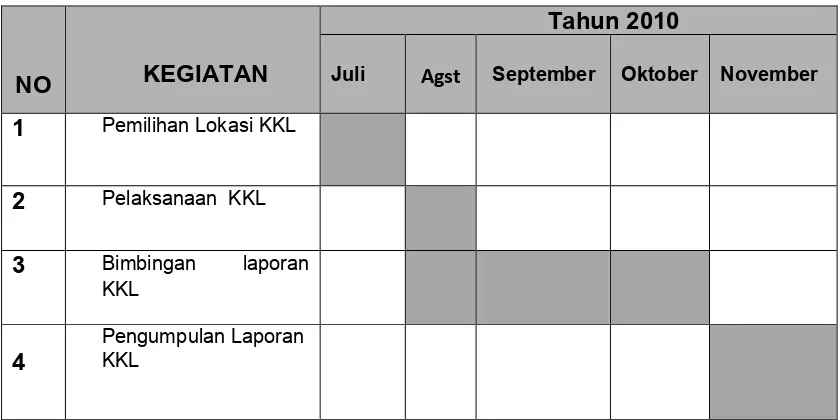 Faktor-Faktor Yang Mempengaruhi Pencapaian Kinerja