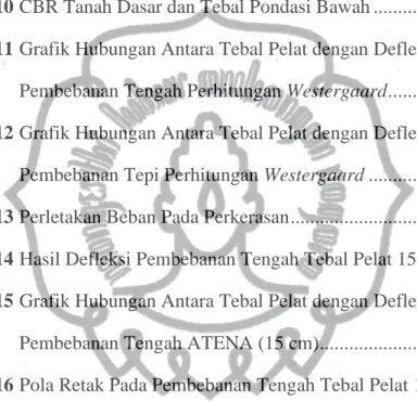 Gambar 4.6   Area Kontak Roda .................................................................
