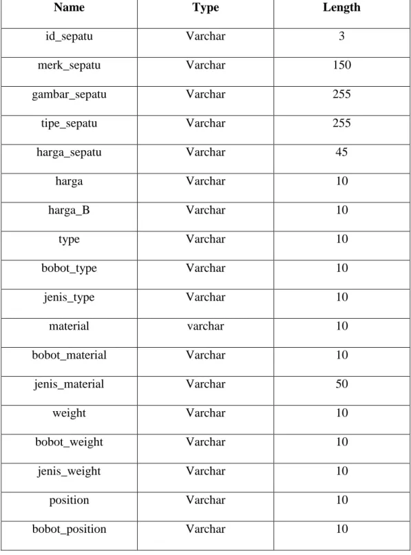 Tabel 3.1. sepatubola 