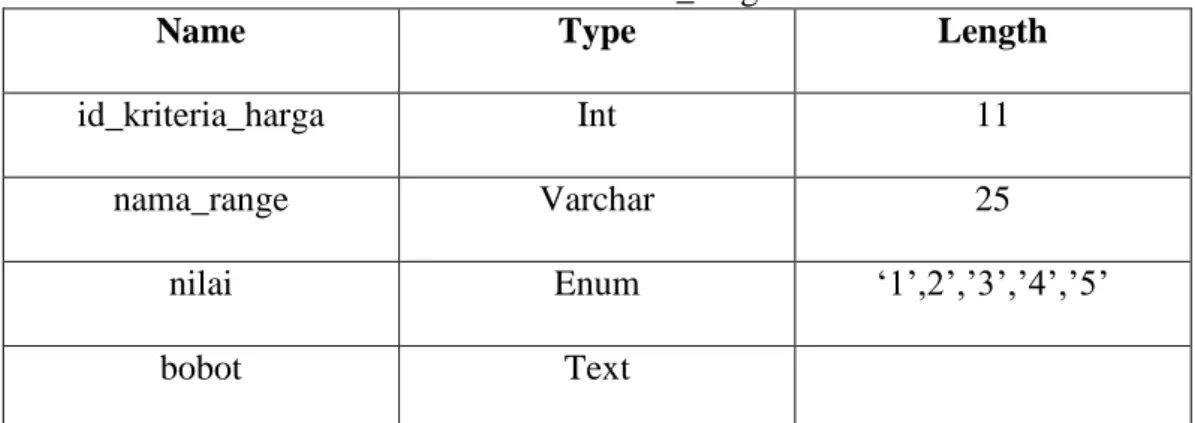 Tabel 3.4. kriteria_type 