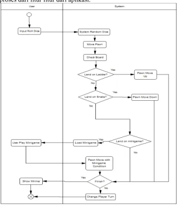 Gambar 2.  Use Case Diagram 