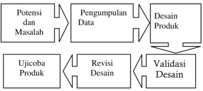 Gambar 2.   Hasil Rancangan Tampilan Intro Game 