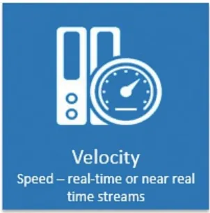 FIGURE 1.5 Velocity characteristic of Big Data.