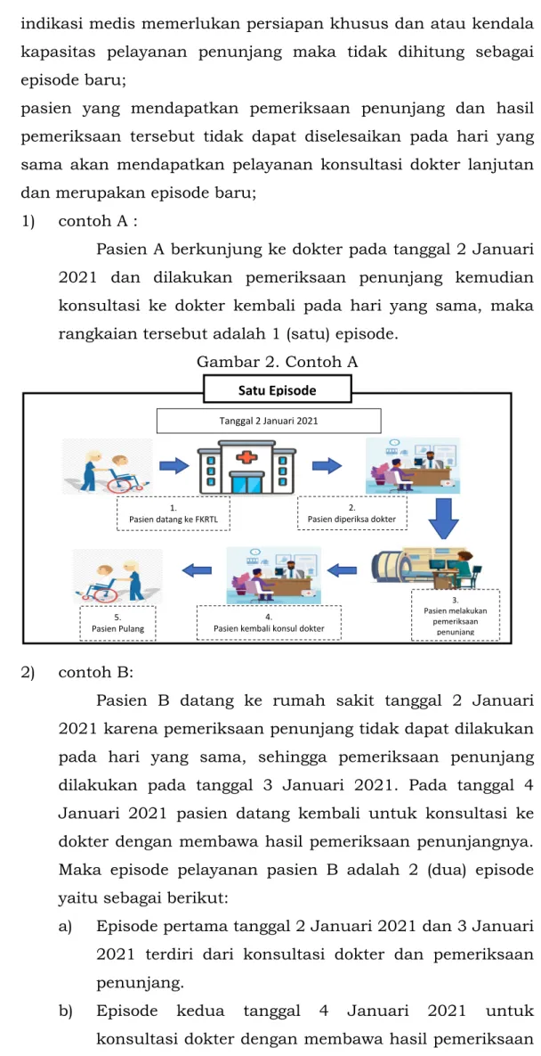 Gambar 2. Contoh A 