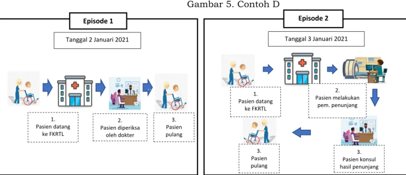 Gambar 5. Contoh D 
