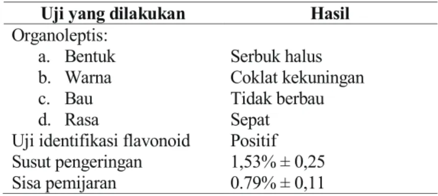 Tabel 2. Hasil Evaluasi Serbuk Kering Ekstrak Air Kulit Buah Manggis