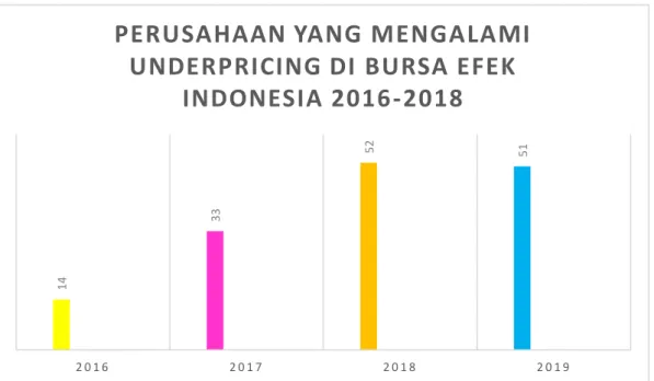 Gambar 1.2 BEI (2020), data diolah penulis (2020)