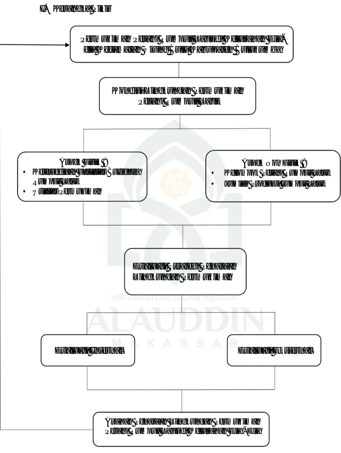 Gambar 3. Kerangka Berpikir