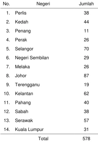 Tabel 3. Jenis  barang  yang  harganya  dikenda- dikenda-likan sepanjang tahun di Malaysia 
