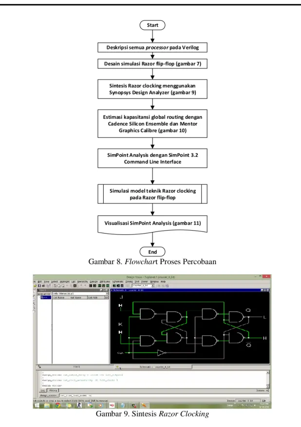 Gambar 8. Flowchart Proses Percobaan 