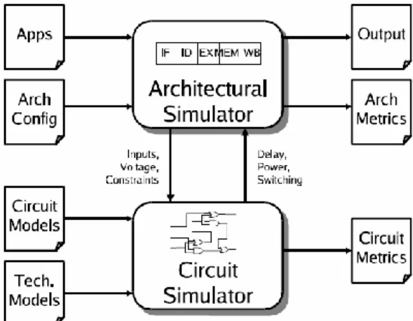 Gambar 1. Arsitektur Piranti Lunak Simulator 