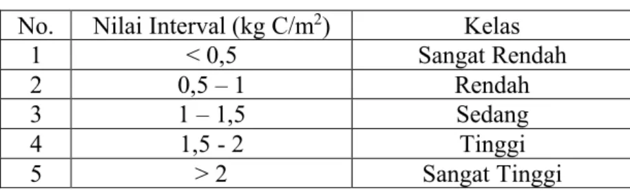 Tabel III. 3 Klasifikasi Efisiensi Penggunaan Air  No.  Nilai Interval (kg C/m 2 )  Kelas 