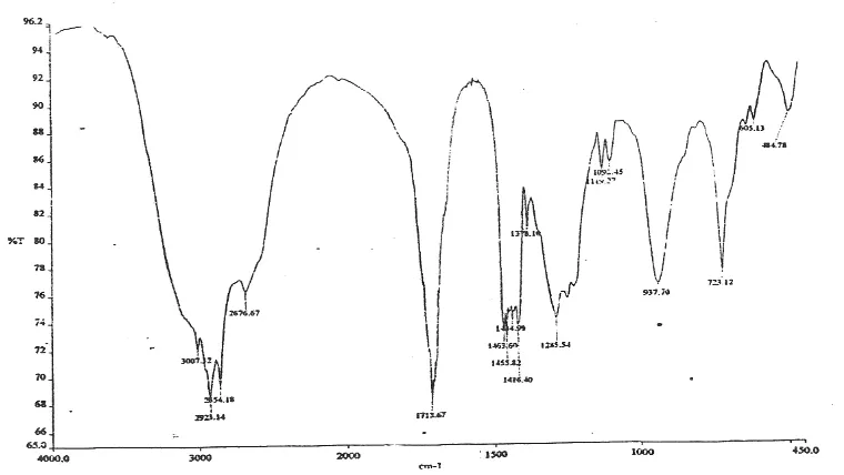 Gambar 4.2   Spektrum FT-IR  dari Metil Risinoleat  