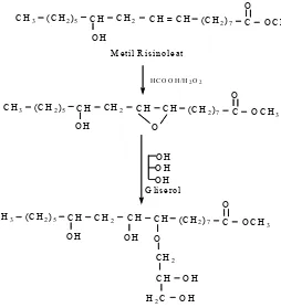 Gambar 4.5 Reaksi Alkoksilasi dengan Gliserol terhadap Hasil Epoksidasi Metil Risinoleat 