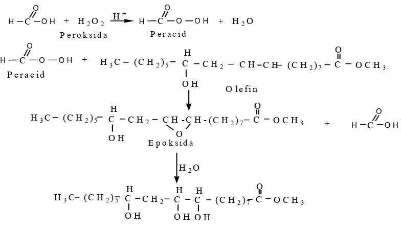 Gambar 4.6 Hidrólisis terhadap Hasil Epoksidasi Metil Risinoleat 