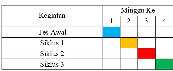 Tabel 1. Jadwal Penelitian